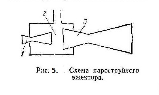 Рисунок 5. Схема пароструйного эжектора
